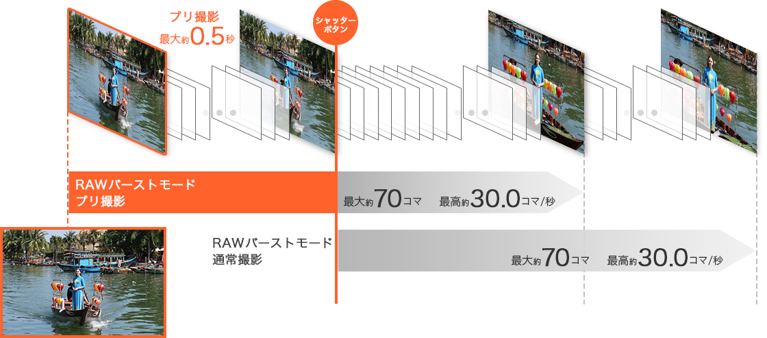 図:プリ撮影