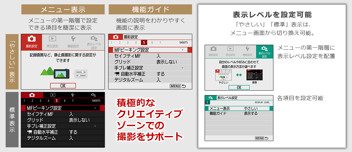 図:「やさしい」表示と標準表示
