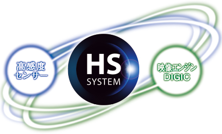 図:HS SYSTEM