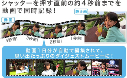 シャッターを押す直前の約4秒前までを動画で同時記録! 動画1日分が自動で編集されて、思い出たっぷりのダイジェストムービーに!