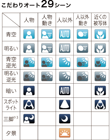 図:こだわりオート29シーン