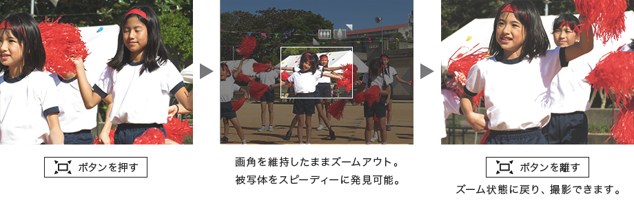 フレーミングアシストボタンを押す 画角を維持したままズームアウト。被写体をスピーディーに発見可能。 フレーミングアシストボタンを離す ズーム状態に戻り撮影できます。