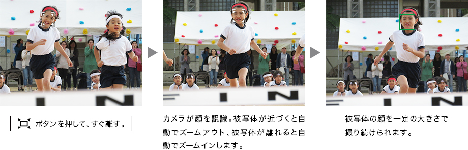 フレーミングアシストボタンを押して、すぐ離す。 カメラが顔を認識。被写体が近づくと自動でズームアウト。被写体が離れると自動でズームインします。 被写体の顔を一定の大きさで撮り続けられます。