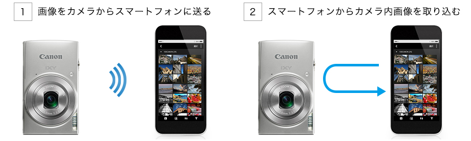 カメラとスマートフォンの接続イメージ