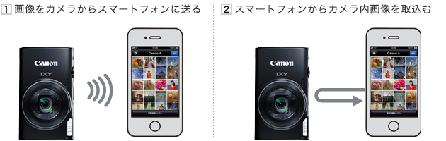 カメラとスマートフォンの接続イメージ