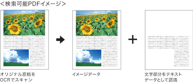 検索可能PDFイメージ