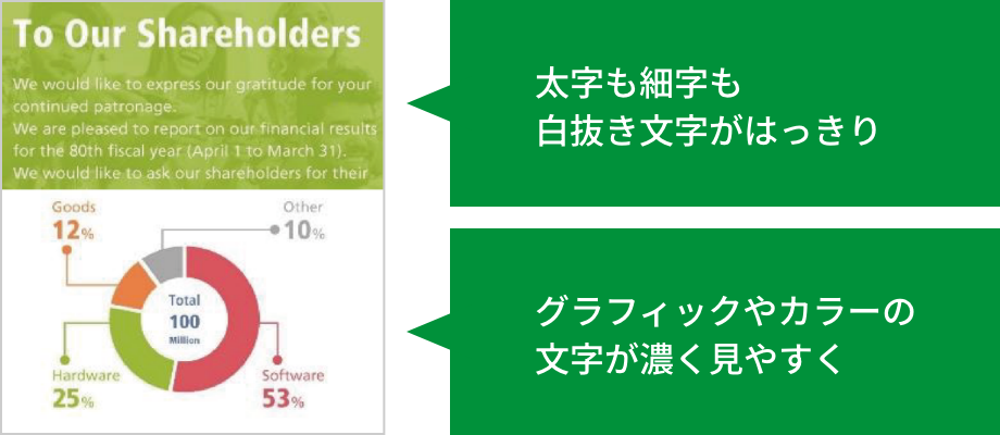 太字も細字も白抜き文字がはっきり グラフィックやカラーの文字が濃く見やすく