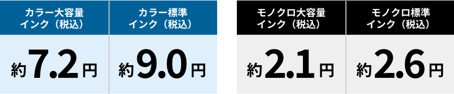 モノクロ約11.0枚/分 カラー約6.0枚/分