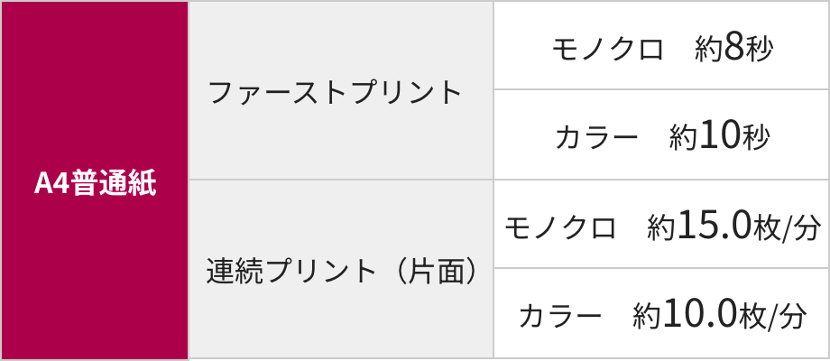 ニーズで選べるビジネスインクジェットプリンター |TRシリーズ ニーズで選べるビジネスインクジェットプリンター |TRシリーズ