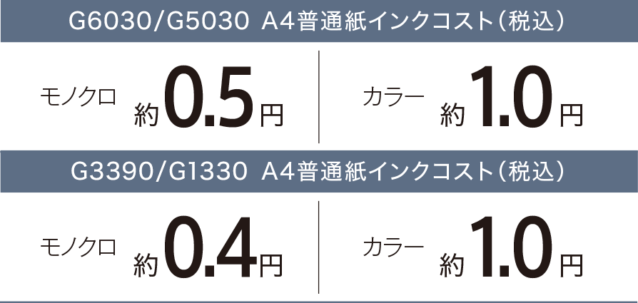 Canon G6030 インクジェットプリンター 印刷枚数7370枚 しがなかっ 
