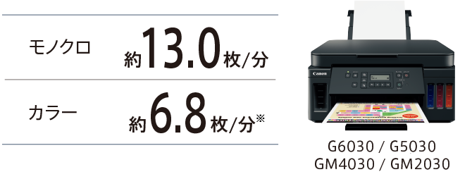 インクジェットプリンターCanon GM2030 （特長 GM2030：インクジェット 