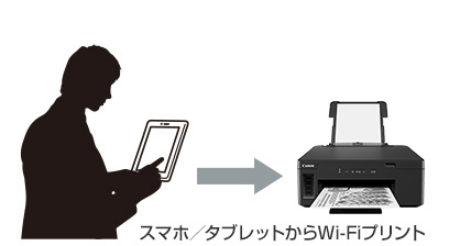 図:スマホ/タブレットからWi-Fiプリント