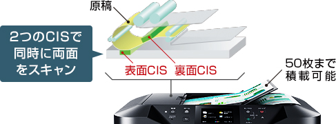 図:同時両面スキャン