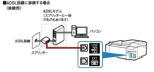 図:ADSL回線に接続する場合