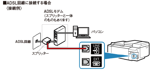 図：ADSL回線に接続する場合