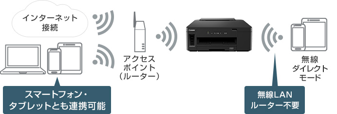 図:無線LAN