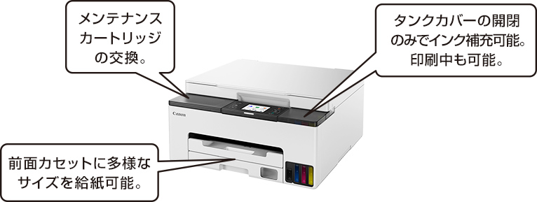図:フルフロント・オペレーション