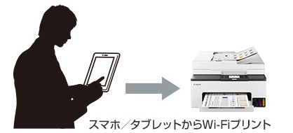 図:複数のプリンターを一括管理。消耗品の管理にも効果的。