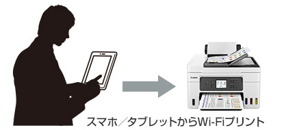 図:スマホ/タブレットからWi-Fiプリント