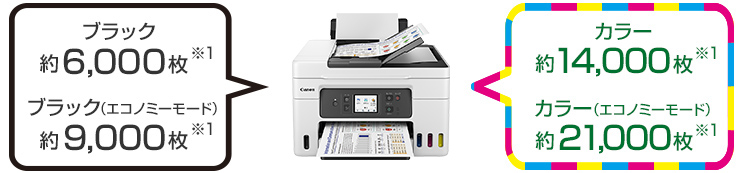 ブラック約6,000枚※1 ブラック(エコノミーモード)約9,000枚※1 カラー約14,000枚※1 カラー(エコノミーモード)約21,000枚※1