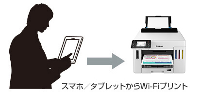 図:スマホ/タブレットからWi-Fiプリント