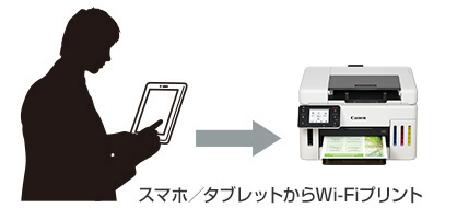図:スマホ/タブレットからWi-Fiプリント