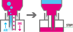 図:自動でストップ