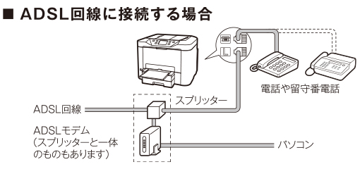図:ADSL回線に接続する場合