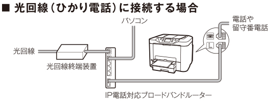 図:光回線(ひかり電話)に接続する場合