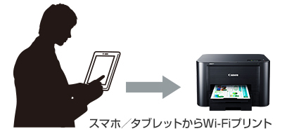 図:スキャンしてスマホに保存する