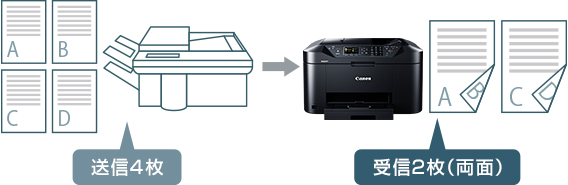 図:自動両面プリント