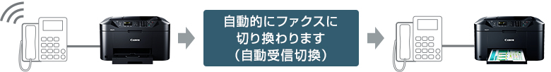 図:自動受信切換