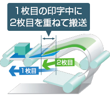 図:1枚目の印字中に2枚目を重ねて搬送