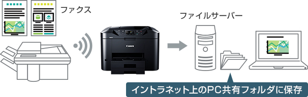 図:ファクスtoフォルダ