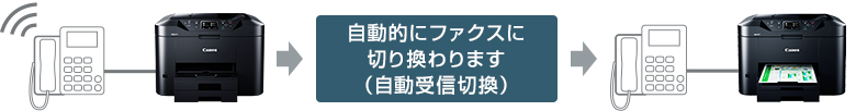 図:自動受信切換