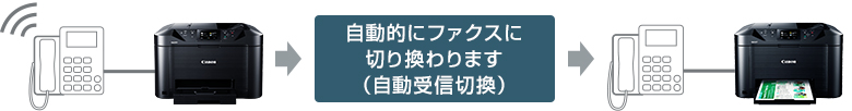 図:FAX/TEL 自動受信切替