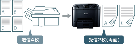 図:自動両面プリント
