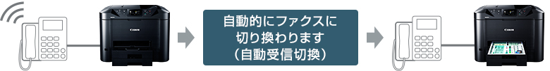 図:自動受信切換