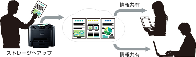 図:MAXIFYクラウドリンク