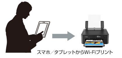 図:スマホ/タブレットからWi-Fiプリント