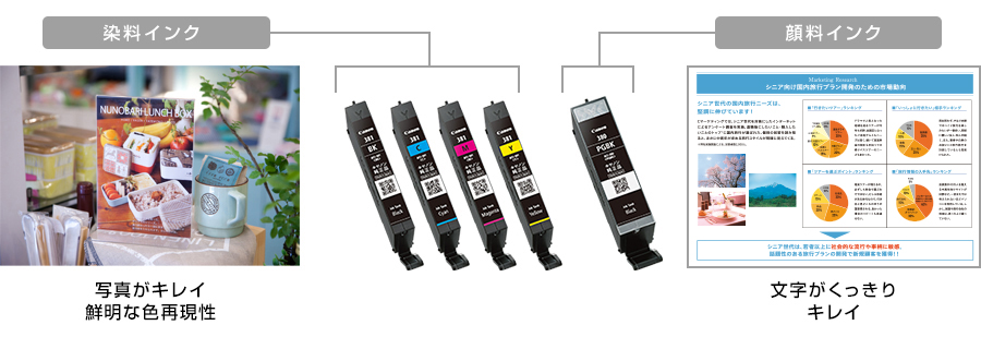図:5色ハイブリッドインク