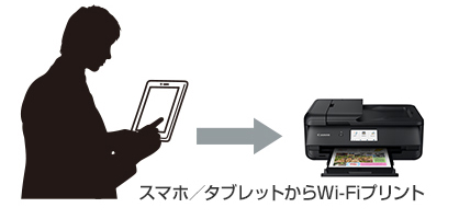 図:Canon PRINT Inkjet