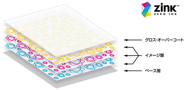 「Zero Ink🄬 technology」