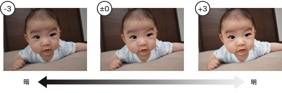 図:明るさ補正の例