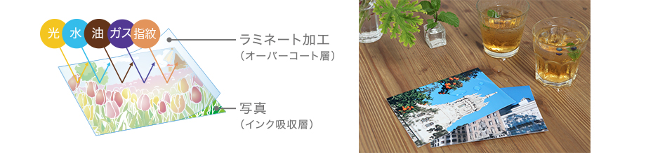 ラミネート加工(オーバーコート層) 写真(インク吸収層)