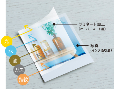 写真:オーバーコート仕上げ