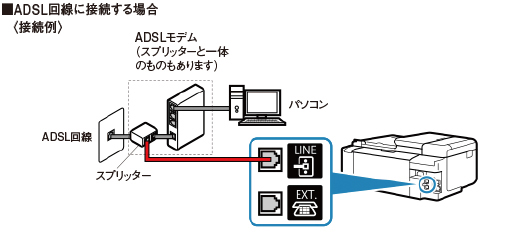 図:ADSL回線に接続する場合