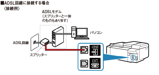 図：ADSL回線に接続する場合