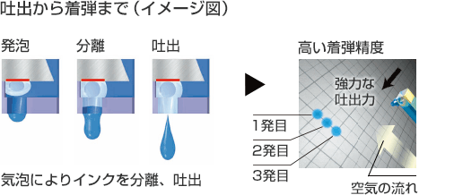吐出から着弾まで(イメージ図)