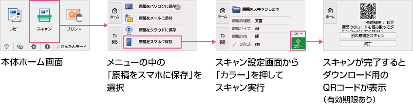 本体ホーム画面→メニューの中の「原稿をスマホに保存」を選択→スキャン設定画面から「カラー」を押してスキャン実行→スキャンが完了するとダウンロード用のQRコードが表示(有効期限あり)